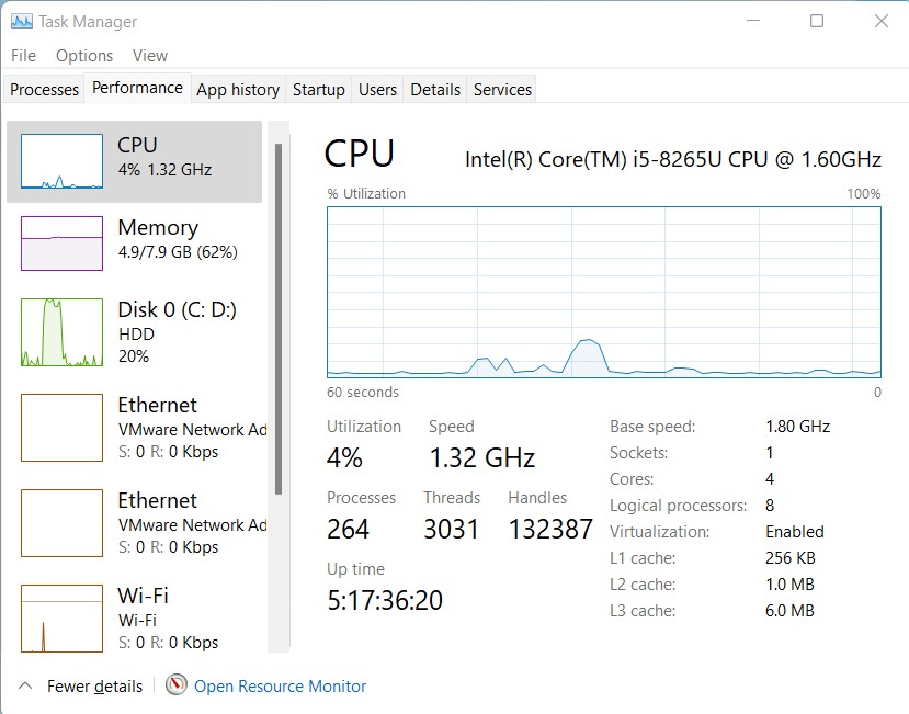 Google Chrome Performance with No Tabs Opened